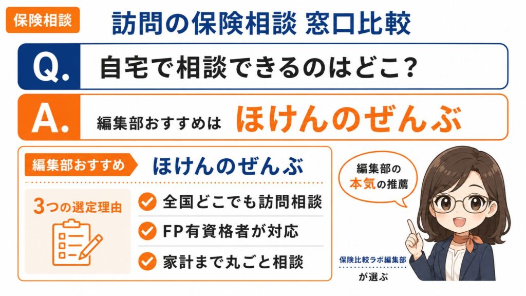 訪問型の保険相談窓口比較｜編集部おすすめほけんのぜんぶと選定理由を解説するインフォグラフィック