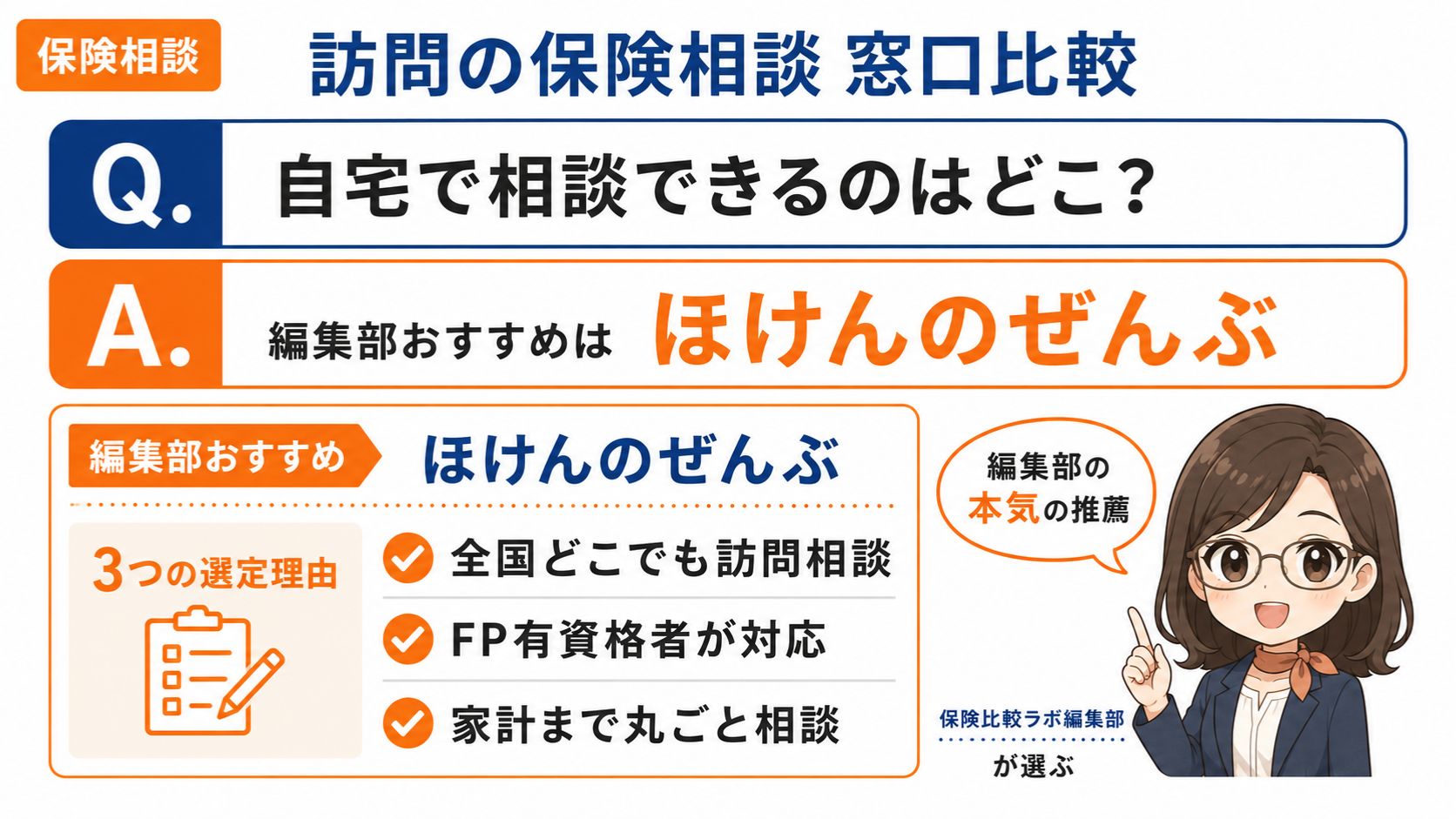 訪問型の保険相談窓口比較｜編集部おすすめほけんのぜんぶと選定理由を解説するインフォグラフィック