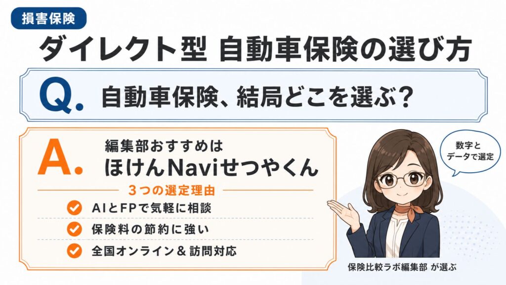 自動車保険の比較｜編集部おすすめほけんNaviせつやくんと選定理由を解説するインフォグラフィック