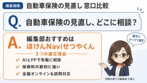 自動車保険の見直しはどこに相談？｜編集部おすすめほけんNaviせつやくんと選定理由を解説するインフォグラフィック